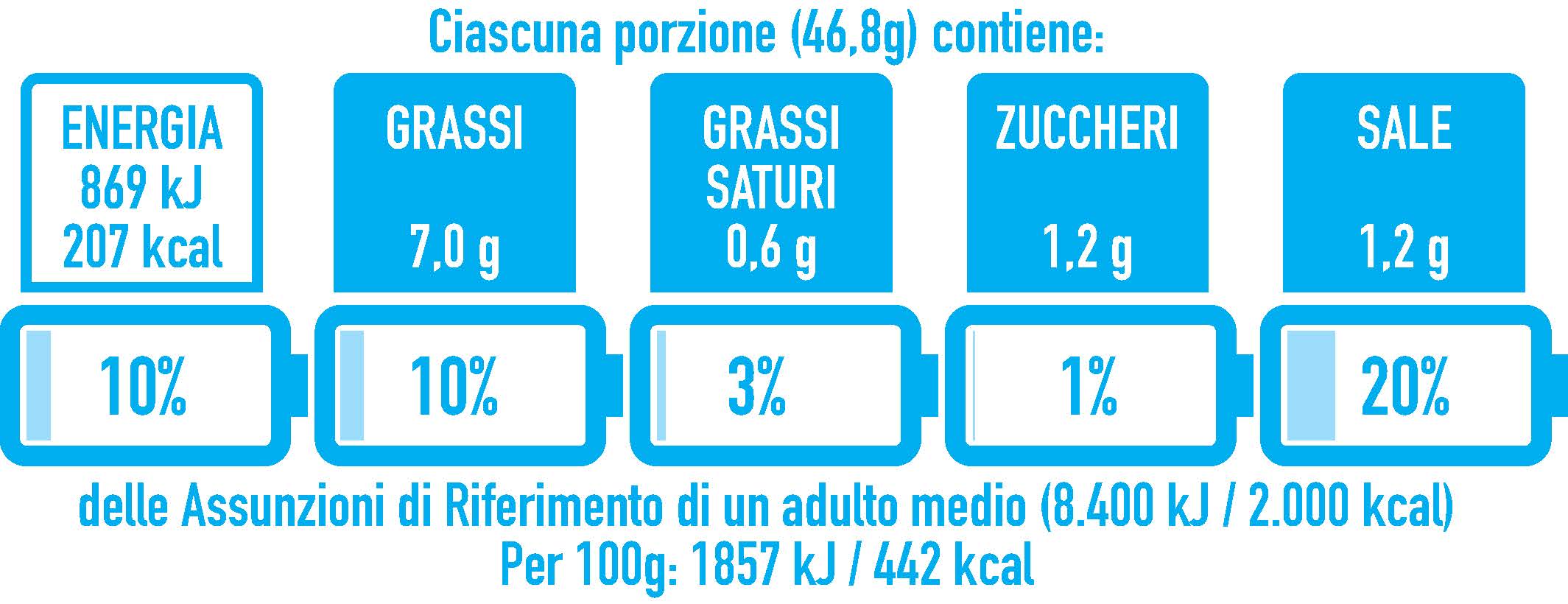 valori crackers-integrali-spinaci-teff