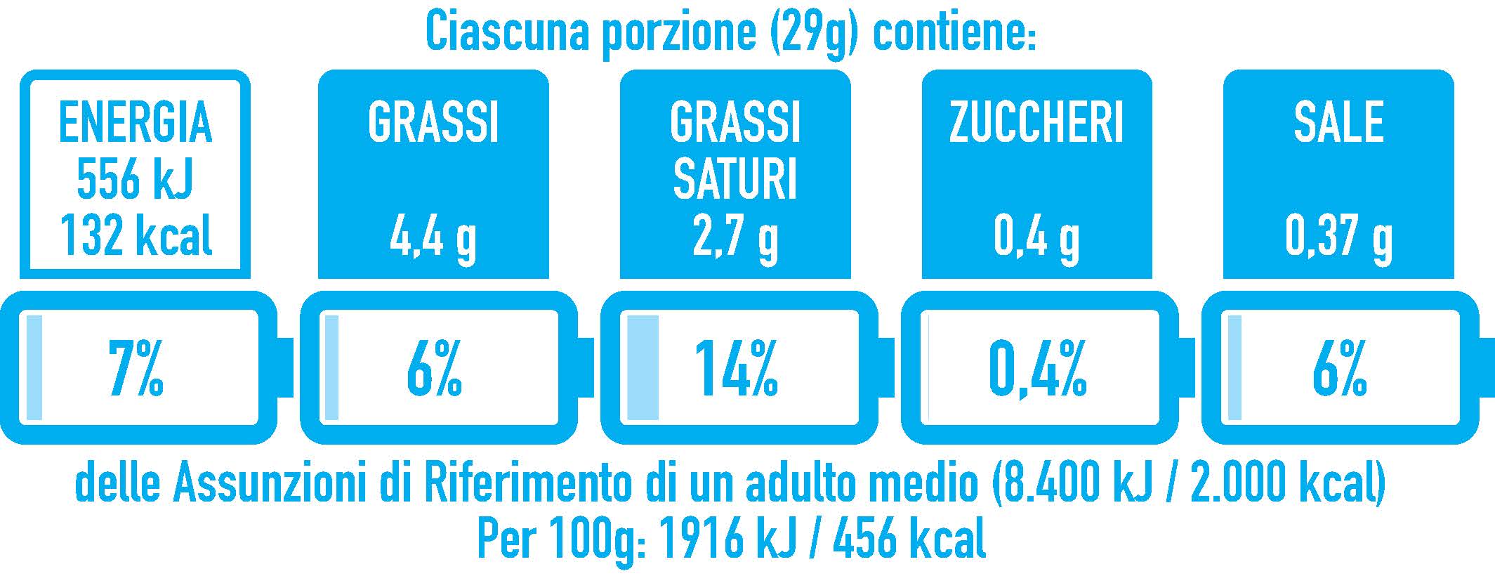 valori doriano-ridotto-sale