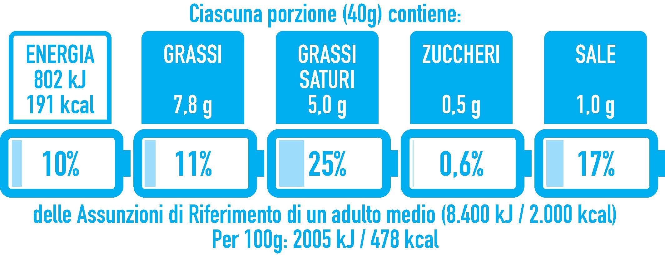 Giambonetti - Snack Salati cotti al forno - Doria