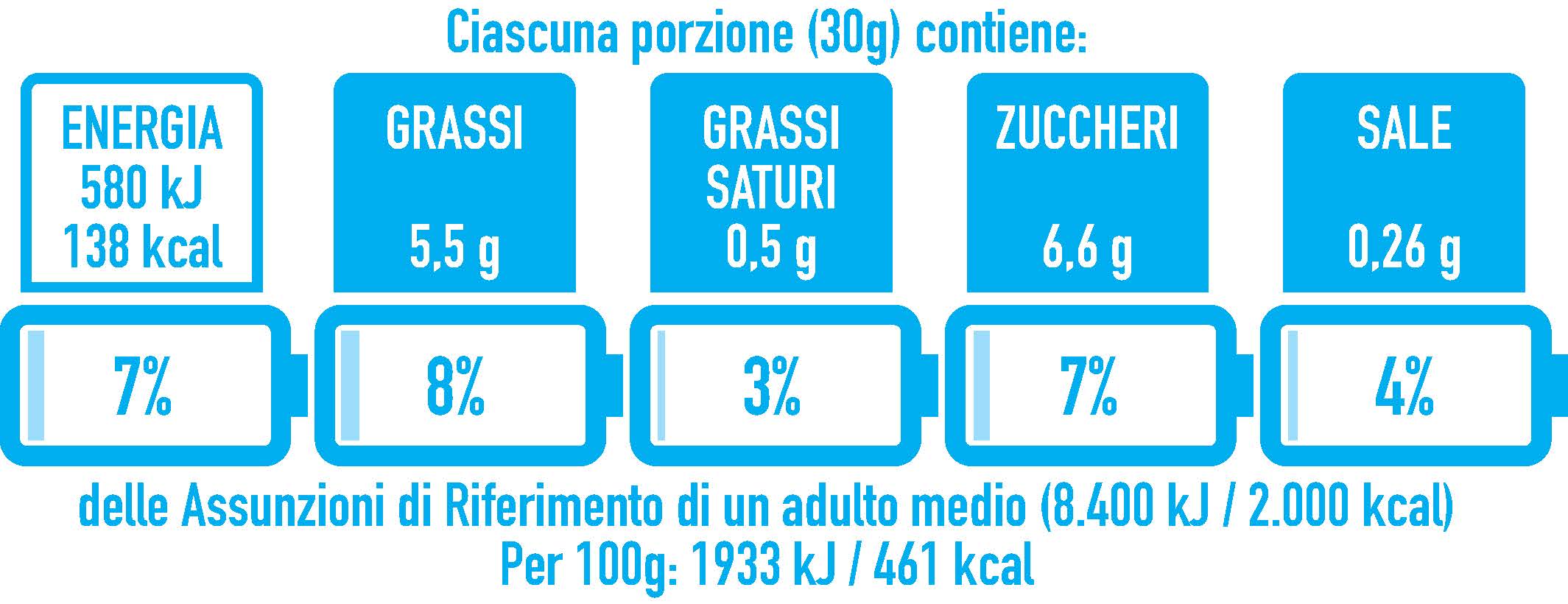 valori semlicissimi-integrale-malto