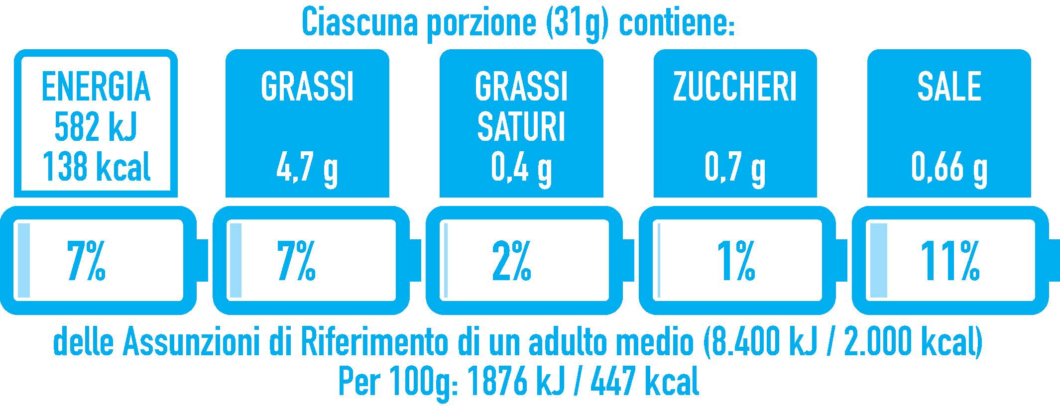 valori semplicissimi-crackers-saraceno-chia